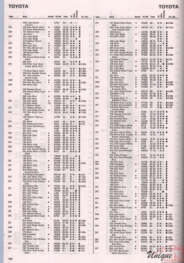 1965 - 1994 Toyota Paint Charts Autocolor 1